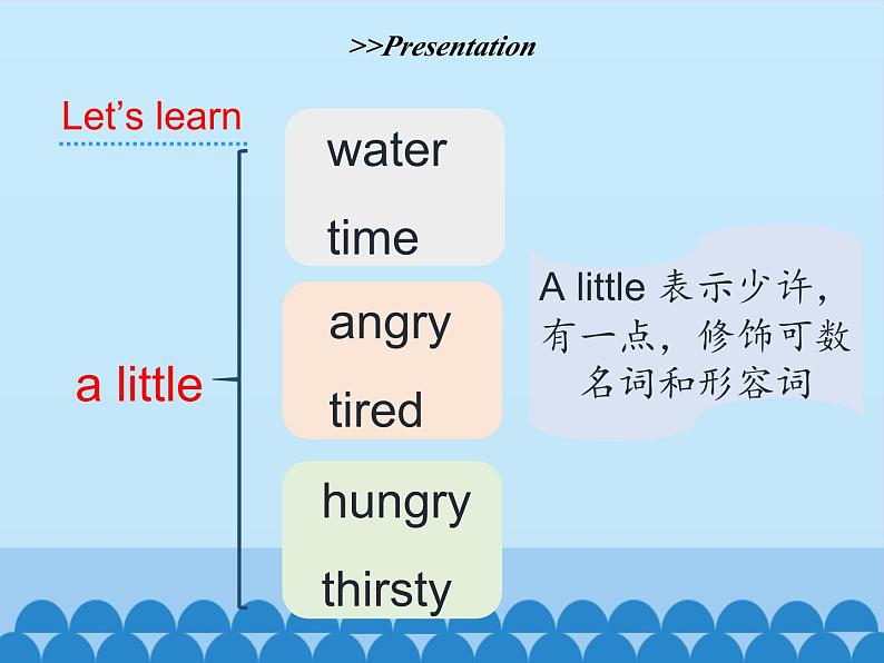 陕旅版（三年级起）小学五年级英语下册 Unit 1 How Are You Feeling Now   课件2第6页