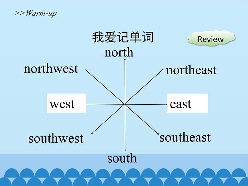 陕旅版（三年级起）小学六年级英语下册 Unit 7 Shanghai Is in the Southeast of China   课件03