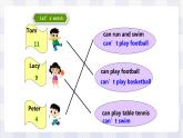 牛津译林版英语四年级上册 Unit 4 I can play basketball 第二课时 Fun time & Cartoon time（课件+教案+练习+素材）