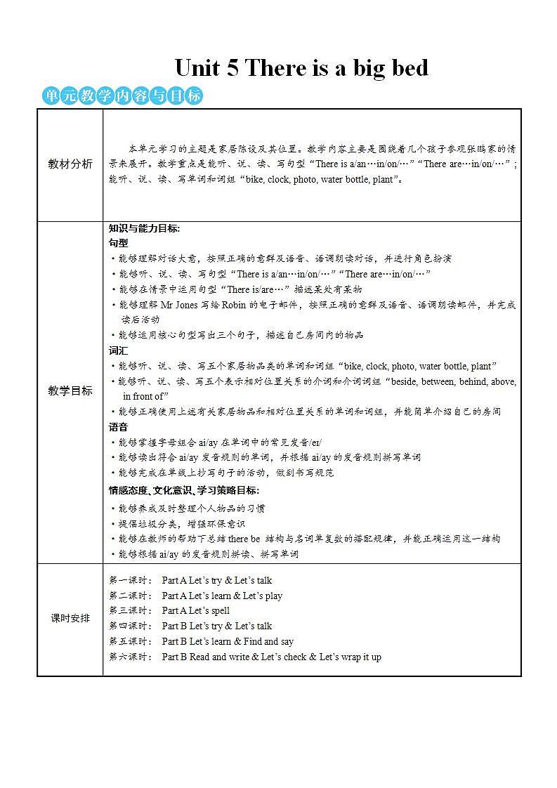 人教PEP五上英语 Unit 5 Part A Let’s try & Let’s talk 课件+教案+音视频素材01
