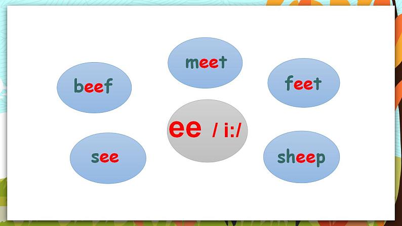 人教PEP五上英语 Unit 6 Part A Let’s spell 课件+教案+音视频素材04