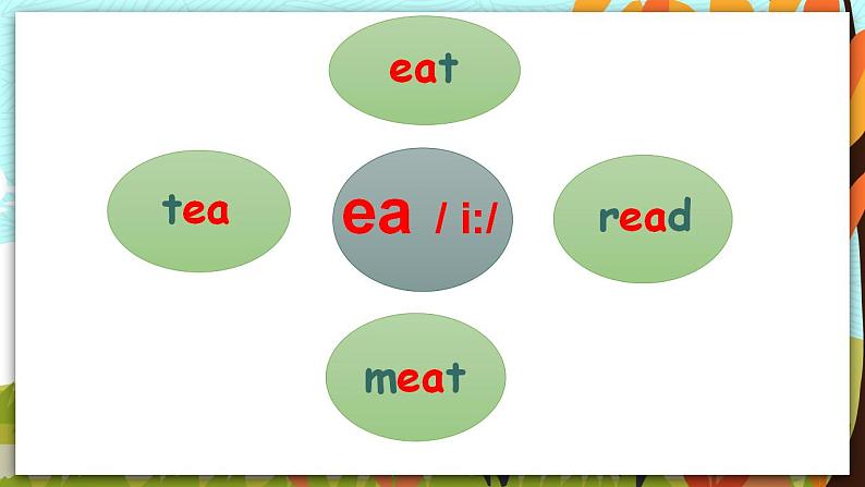 人教PEP五上英语 Unit 6 Part A Let’s spell 课件+教案+音视频素材05