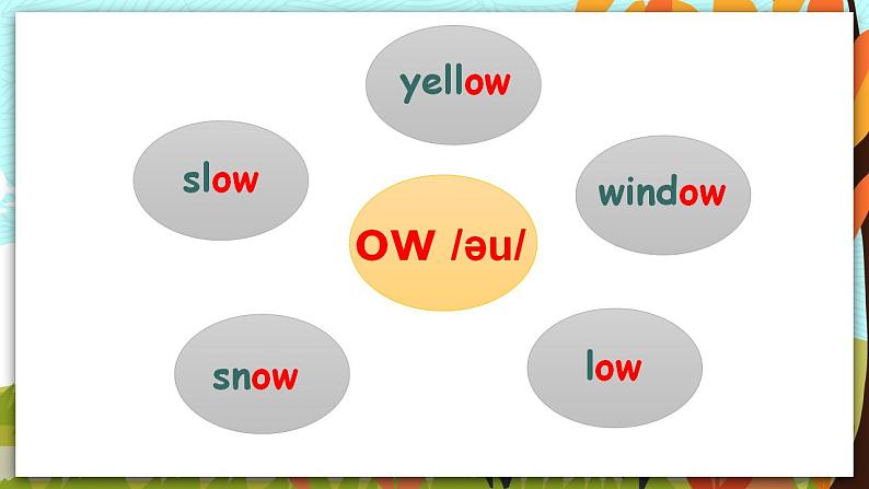 人教PEP五上英语 Unit 6 Part A Let’s spell 课件+教案+音视频素材06