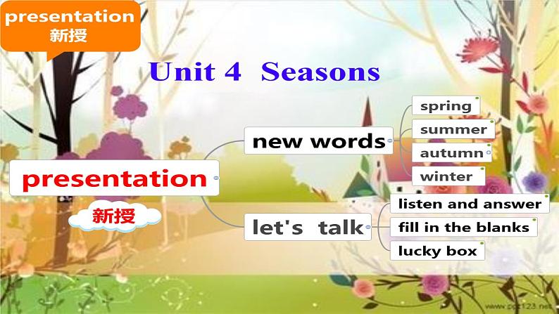 鲁科版（五四制）小学四年级英语上册 Unit 4 Seasons  Lesson 4   课件105