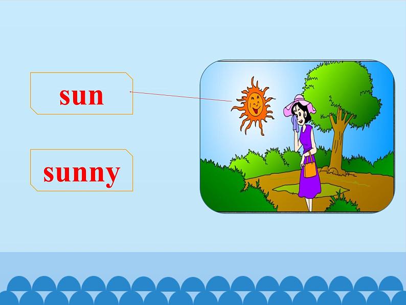 鲁科版（五四制）小学四年级英语上册 Unit 5 Weather  Lesson 1   课件06