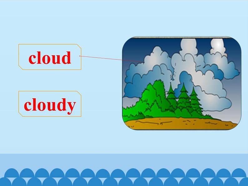 鲁科版（五四制）小学四年级英语上册 Unit 5 Weather  Lesson 1   课件07