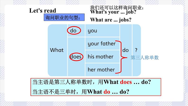 牛津译林版英语五年级上册 Unit 5  第2课时 课件+素材07