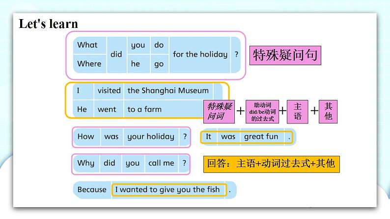 译林版英语六年级上册 Unit 3 第2课时 PPT课件07