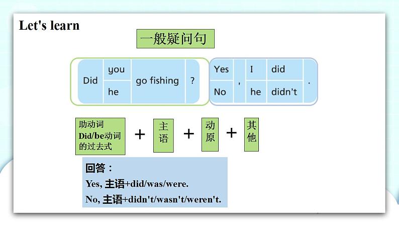 译林版英语六年级上册 Unit 3 第2课时 PPT课件08