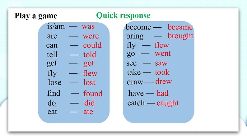 译林版英语六年级上册 Unit 3 第3课时 PPT课件02