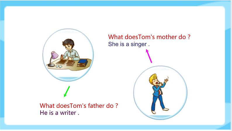 人教精通版五年级上册英语-Unit3 My father is a writer.  lesson15 课件+教案+练习+素材04