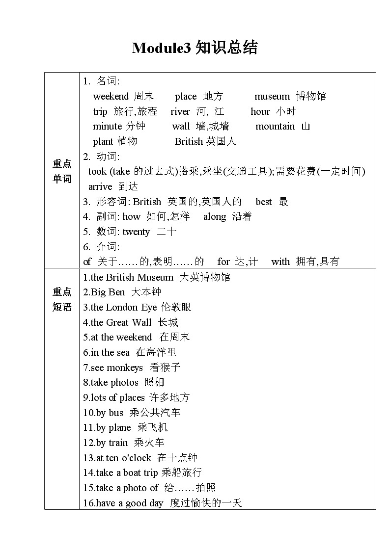 【同步导学案】外研版（三起）英语五年级上册-第三模块学案（导学案）01