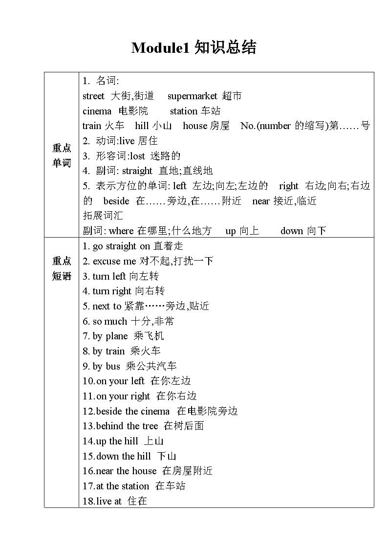【同步导学案】外研版（三起）英语四年级上册-第一模块学案（导学案）01