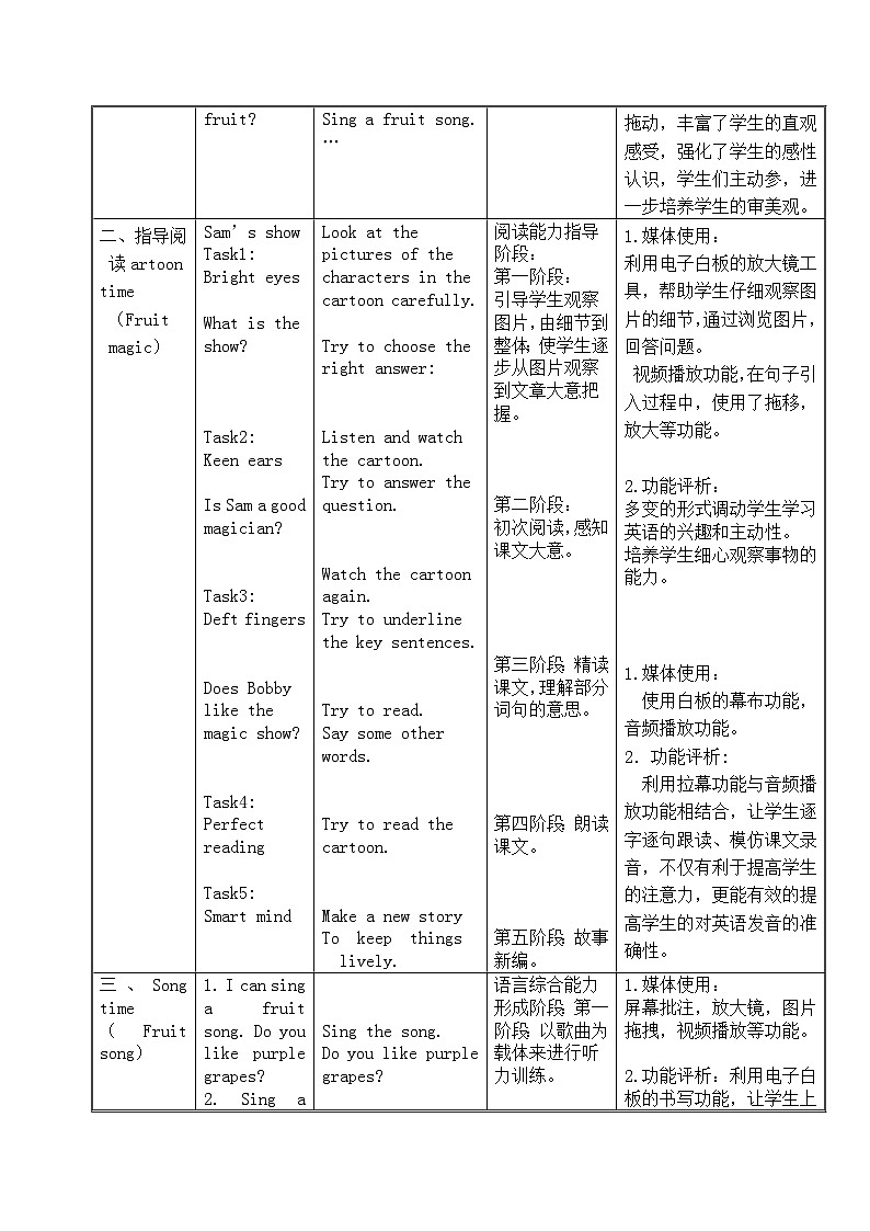 牛津译林版小学四年级英语上册 Unit 2 Let's make a fruit salad  教案602