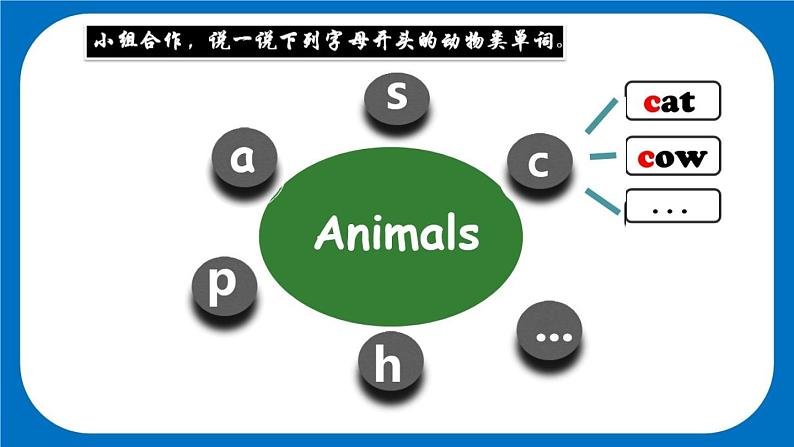 牛津译林版小学四年级英语上册 Unit 1 I like dogs  课件103