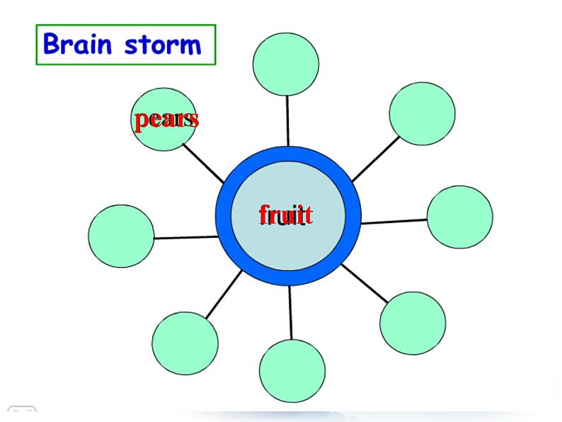 牛津译林版小学四年级英语上册 Project 1 A profile   课件03