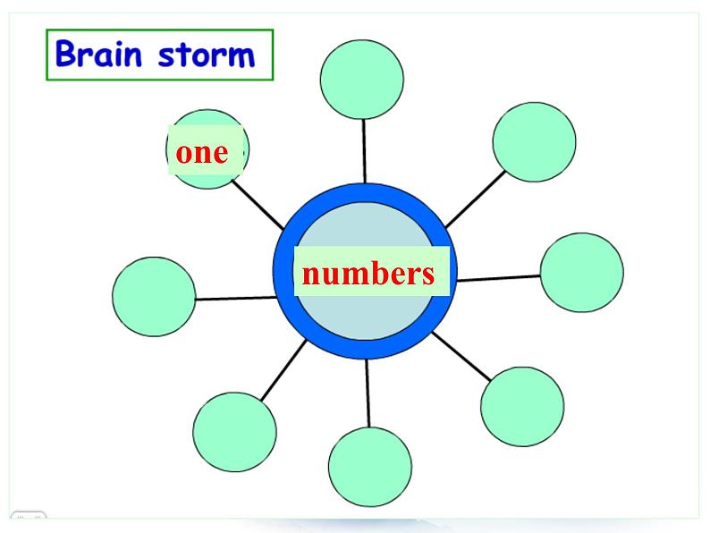牛津译林版小学四年级英语上册 Project 1 A profile   课件05