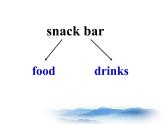 牛津译林版小学四年级英语上册  Project 2  My snack bar   课件