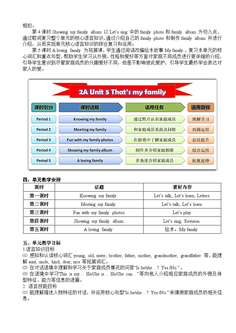 沪教牛津版（一起） 小学英语 二年级上册 Uunit 5That’s my family教案（5课时）02