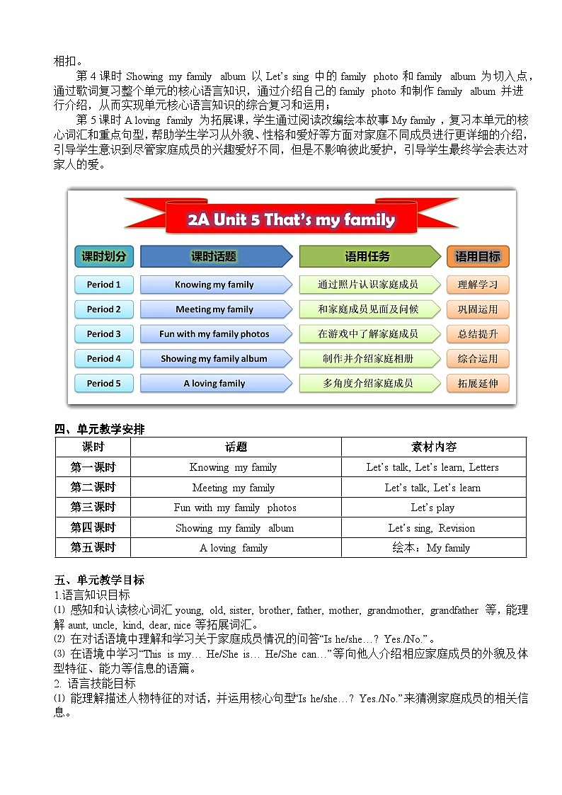 沪教牛津版（一起） 小学英语 二年级上册 Uunit 5That’s my family教案（5课时）02