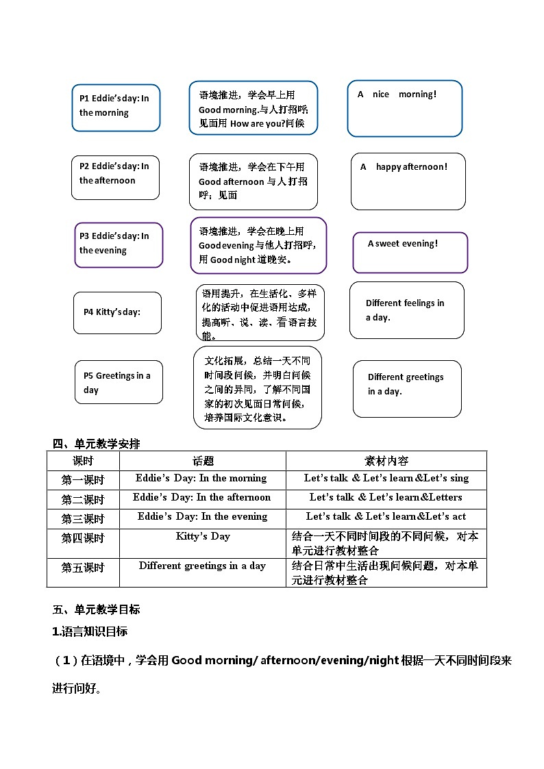 二年级上册Unit 1 Good morning第五课时第2页