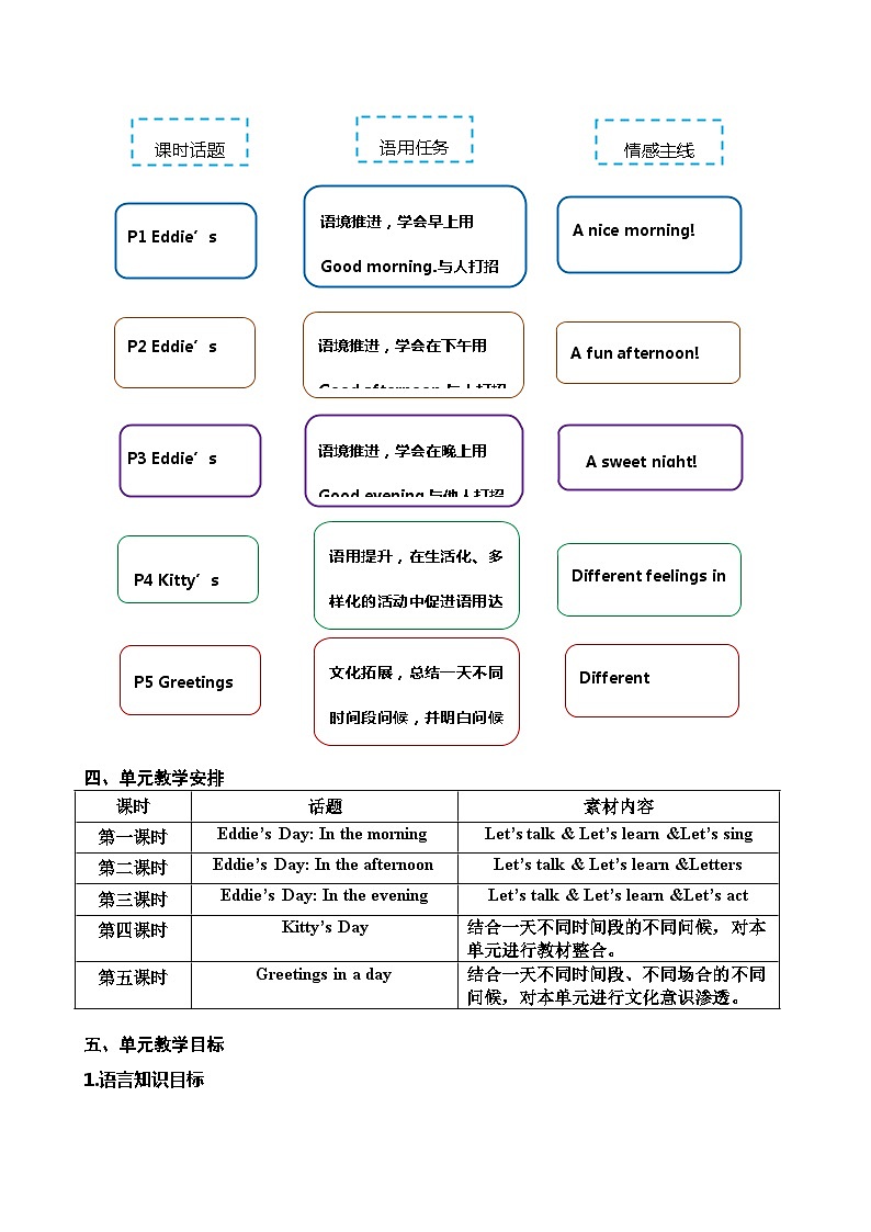 二年级上册Unit 1 Good morning第二课时第2页