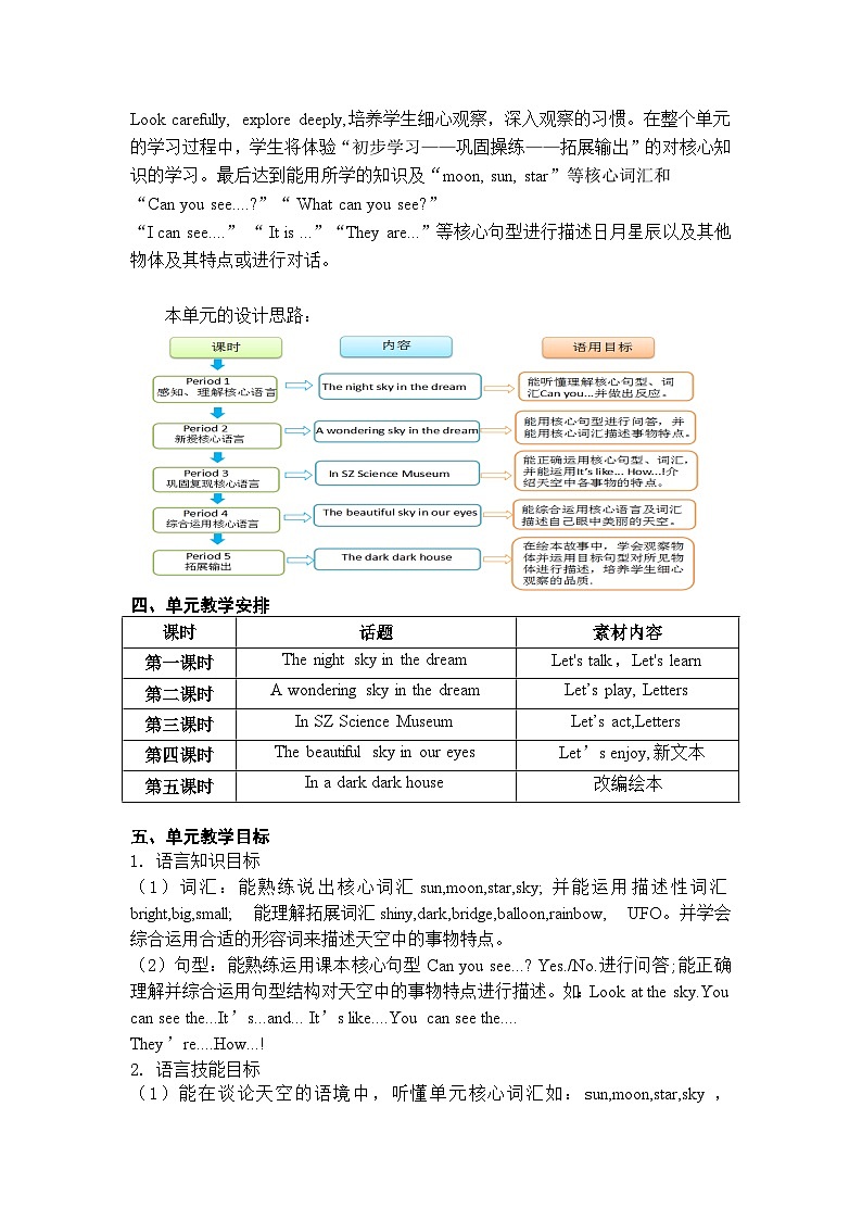 沪教牛津版（一起） 小学英语 二年级上册 unit 10 In the sky 教案（5课时）02