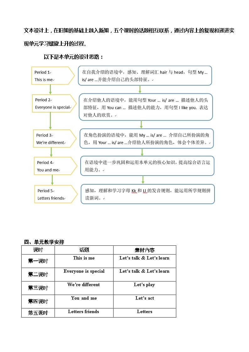 沪教牛津版（一起） 小学英语 二年级上册 unit 6 My hair is short 教案（5课时）02