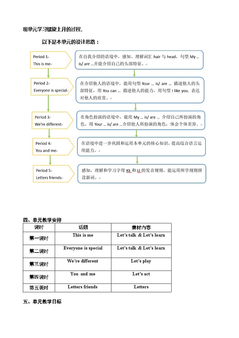 沪教牛津版（一起） 小学英语 二年级上册 unit 6 My hair is short 教案（5课时）02