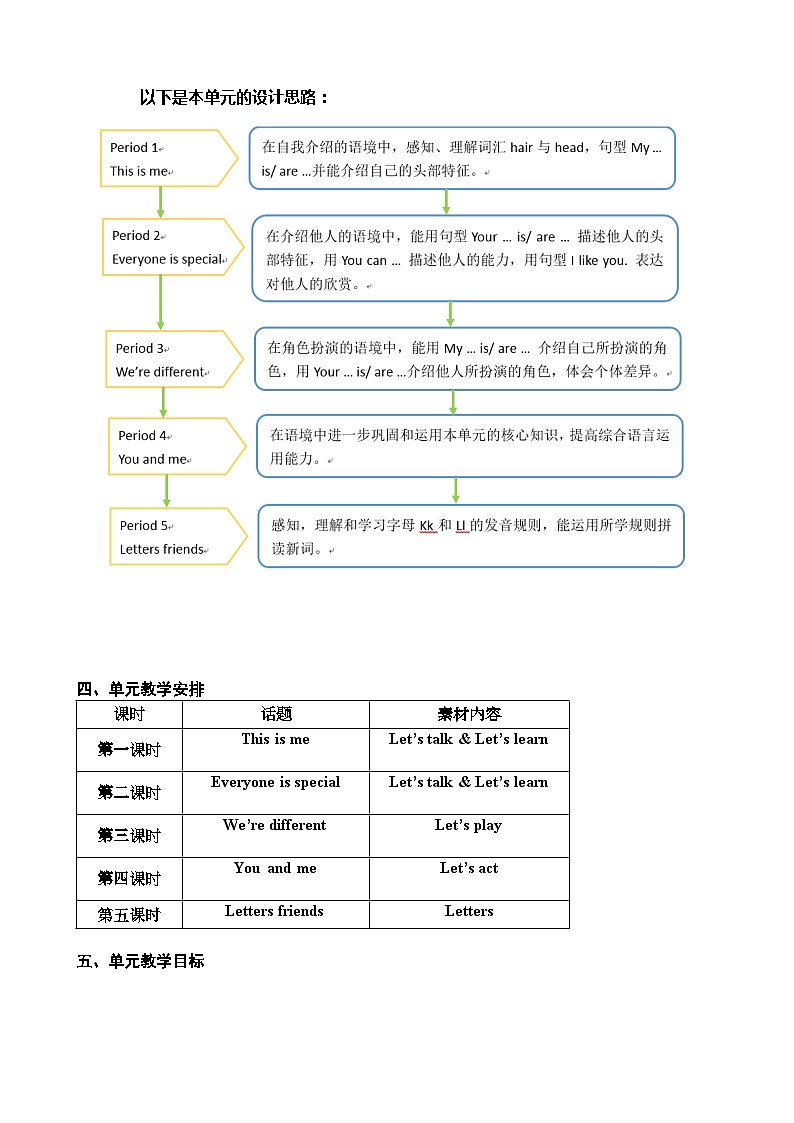 沪教牛津版（一起） 小学英语 二年级上册 unit 6 My hair is short 教案（5课时）02
