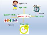牛津譯林版小學(xué)四年級英語下冊 Unit 3 My day   課件1