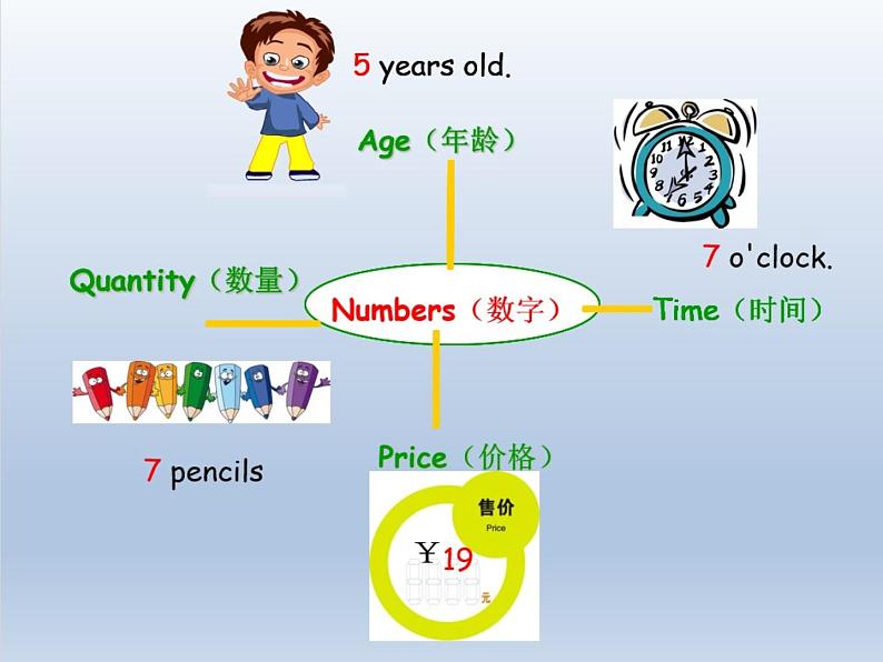 牛津译林版小学四年级英语下册 Unit 3 My day   课件1第4页