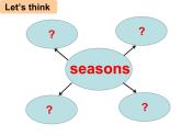 牛津譯林版小學(xué)四年級英語下冊 Unit 5 Seasons   課件2