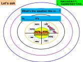 牛津譯林版小學(xué)四年級英語下冊 Unit 5 Seasons   課件2