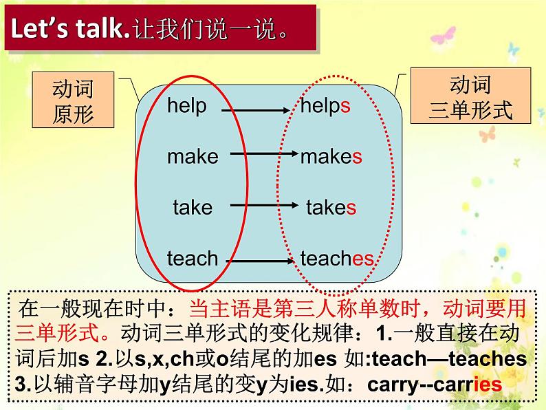 牛津译林版小学五年级英语上册  Unit 5 What do they do   课件105