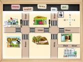 牛津譯林版小學五年級英語下冊 Unit 3 Asking the way   課件