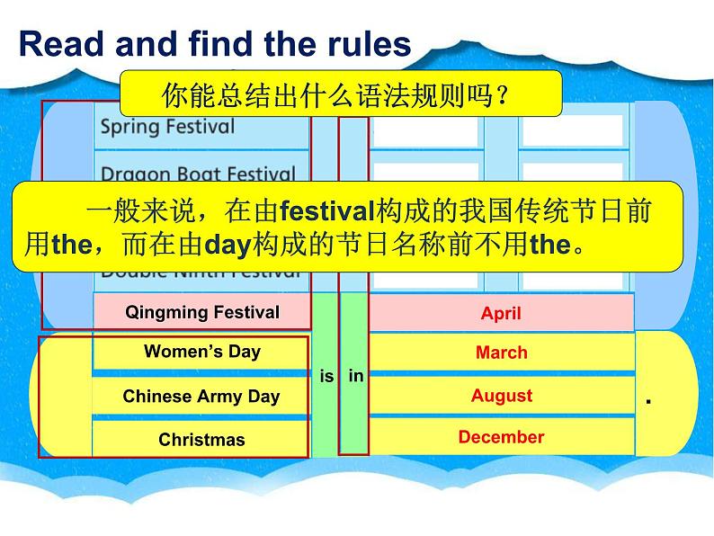 牛津译林版小学五年级英语下册 Unit 7 Chinese festivals    课件203