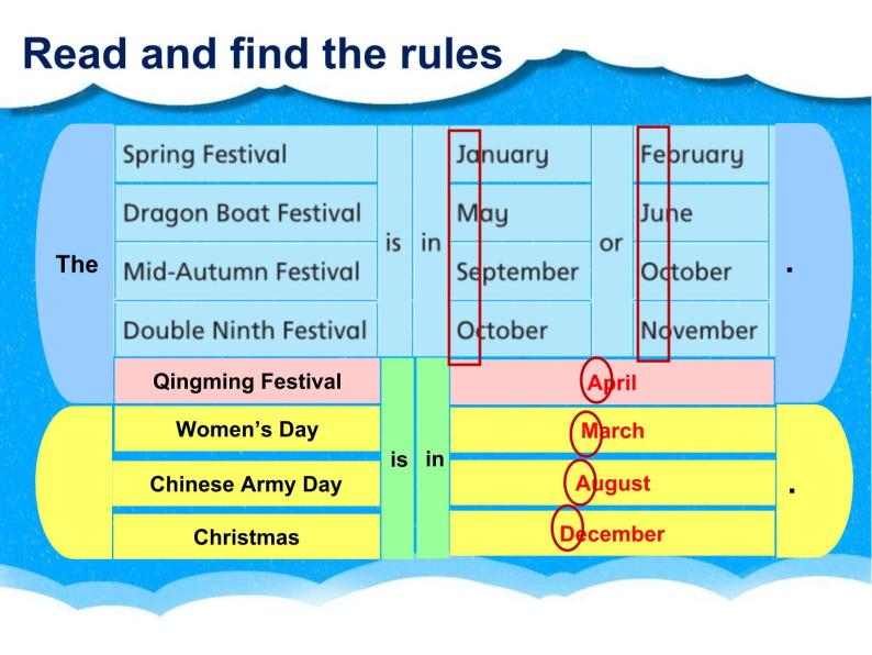 牛津译林版小学五年级英语下册 Unit 7 Chinese festivals    课件204