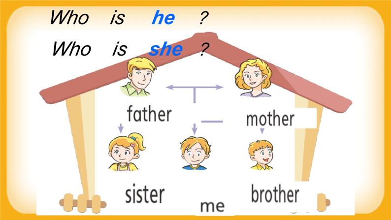 Module 2 Unit 2 My family  Period 1（课件）06