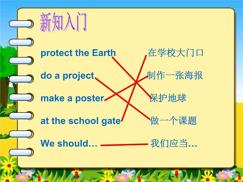 牛津译林版小学六年级英语上册 Unit 7 Protect the Earth   课件03