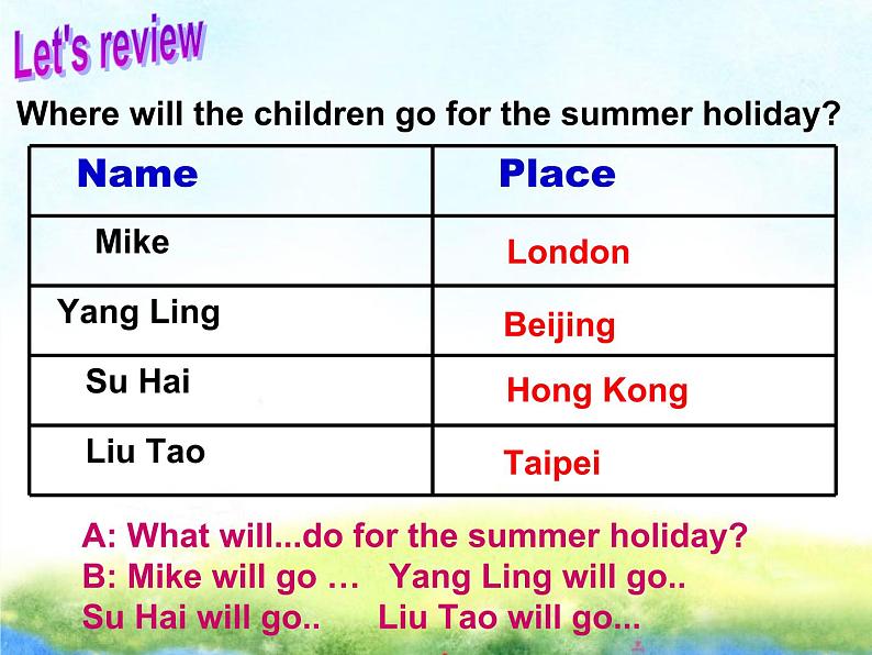 牛津译林版小学六年级英语下册 Unit 7 Summer holiday plans   课件102