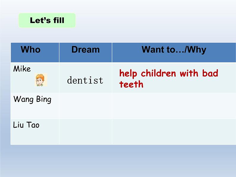 牛津译林版小学六年级英语下册 Unit 8 Our dreams    课件206