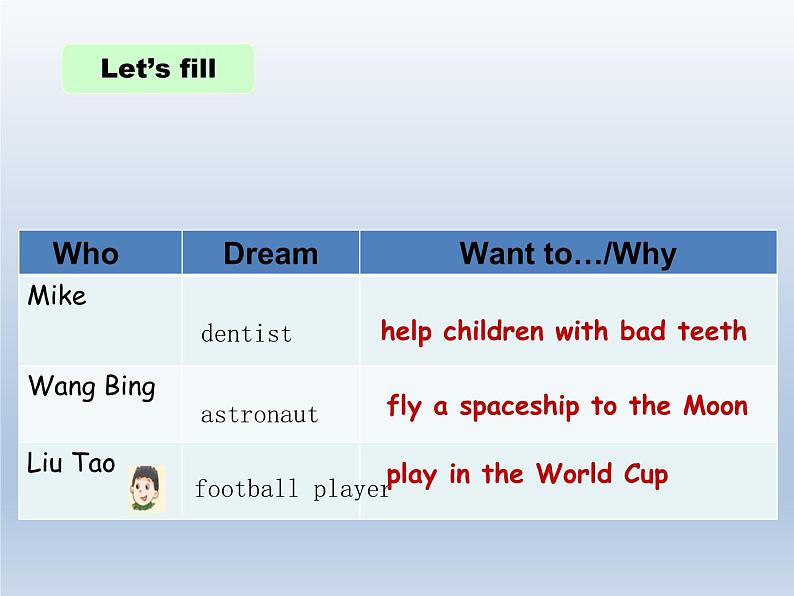 牛津译林版小学六年级英语下册 Unit 8 Our dreams    课件208