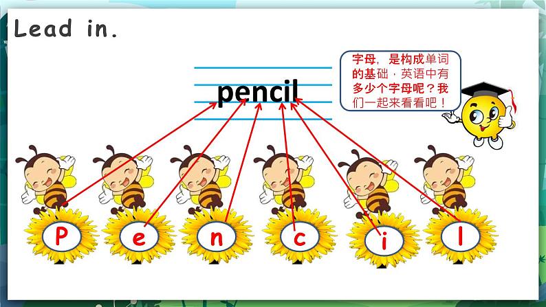 人教PEP版三年级上册 Unit1 Hello  Part A Let's sing课件+教案+素材+反思06