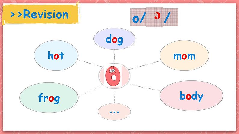 Unit3 My friends A let's spell 课件第3页