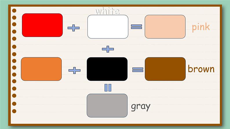 人教版PEP小学英语四年级上册Unit 1 My classroom PB let 's learn colour and say课件PPT第5页