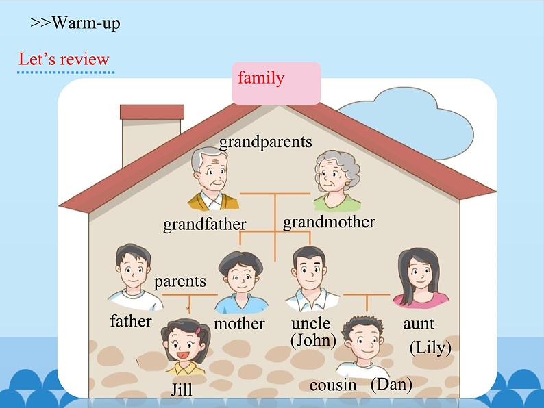 沪教版（三年级起点）小学四年级英语上册 Unit 2 Unit 4  Do you have any cousins   课件102