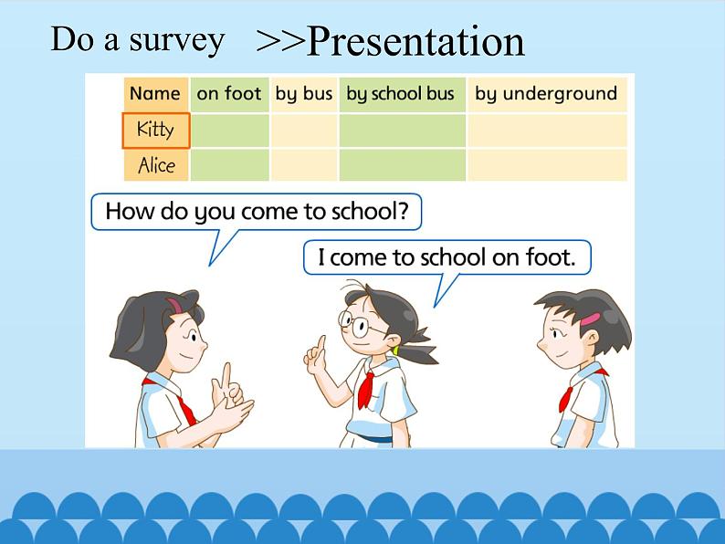 沪教版（三年级起点）小学五年级英语上册 Unit 1 Unit  2  Going to school  课件1第4页