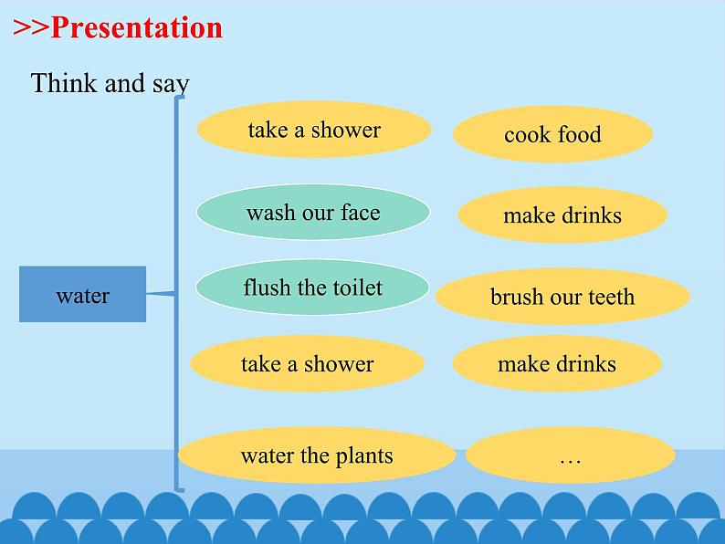 沪教版（三年级起点）小学五年级英语上册 Unit 4 Unit  11  Water   课件1第8页