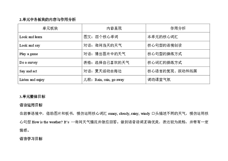 牛津上海版（试用本）小学一年级英语下册 Unit 3 Unit 2 Weather  教案1第2页